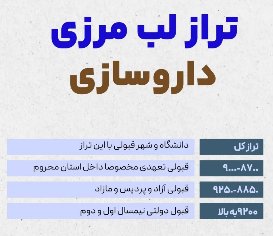 تراز لب مرزی داروسازی