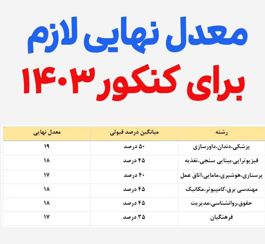 معدل لازم برای قبولی فیزیوتراپی چنده؟