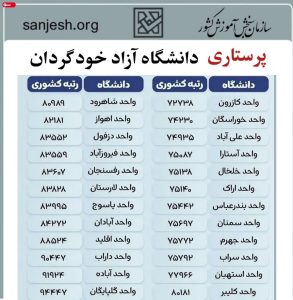 رتبه های قبولی پرستاری ازاد خودگردان رتبه های قبولی پرستاری ازاد خودگردان